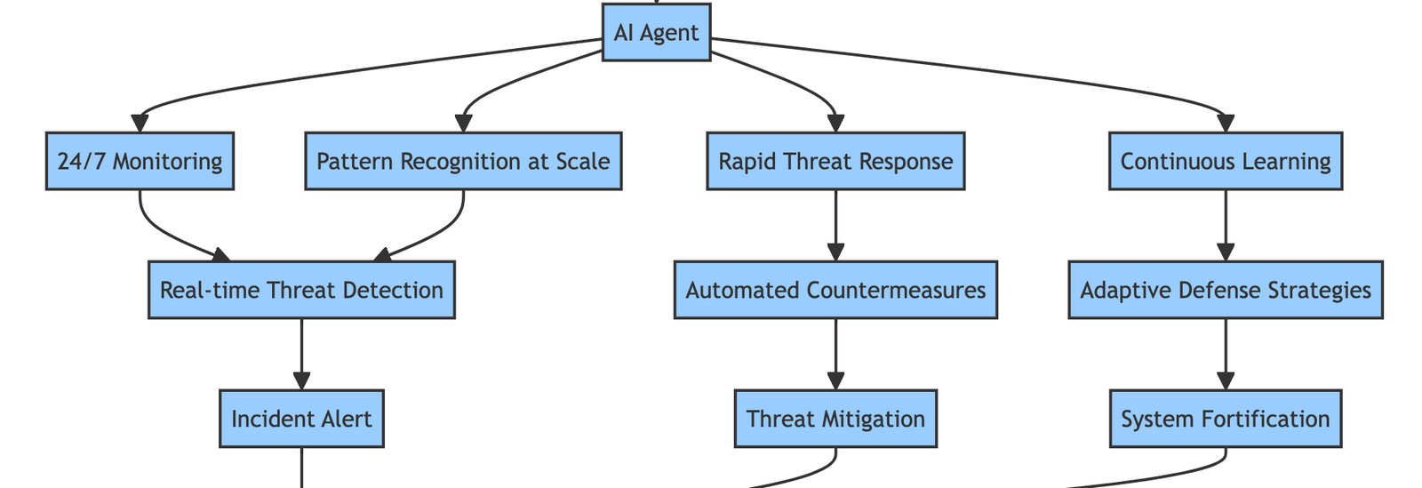 Human vs AI Agents in Cybersecurity: Who Should Guard Your Data?, by Deepak Gupta on guptadeepak.com