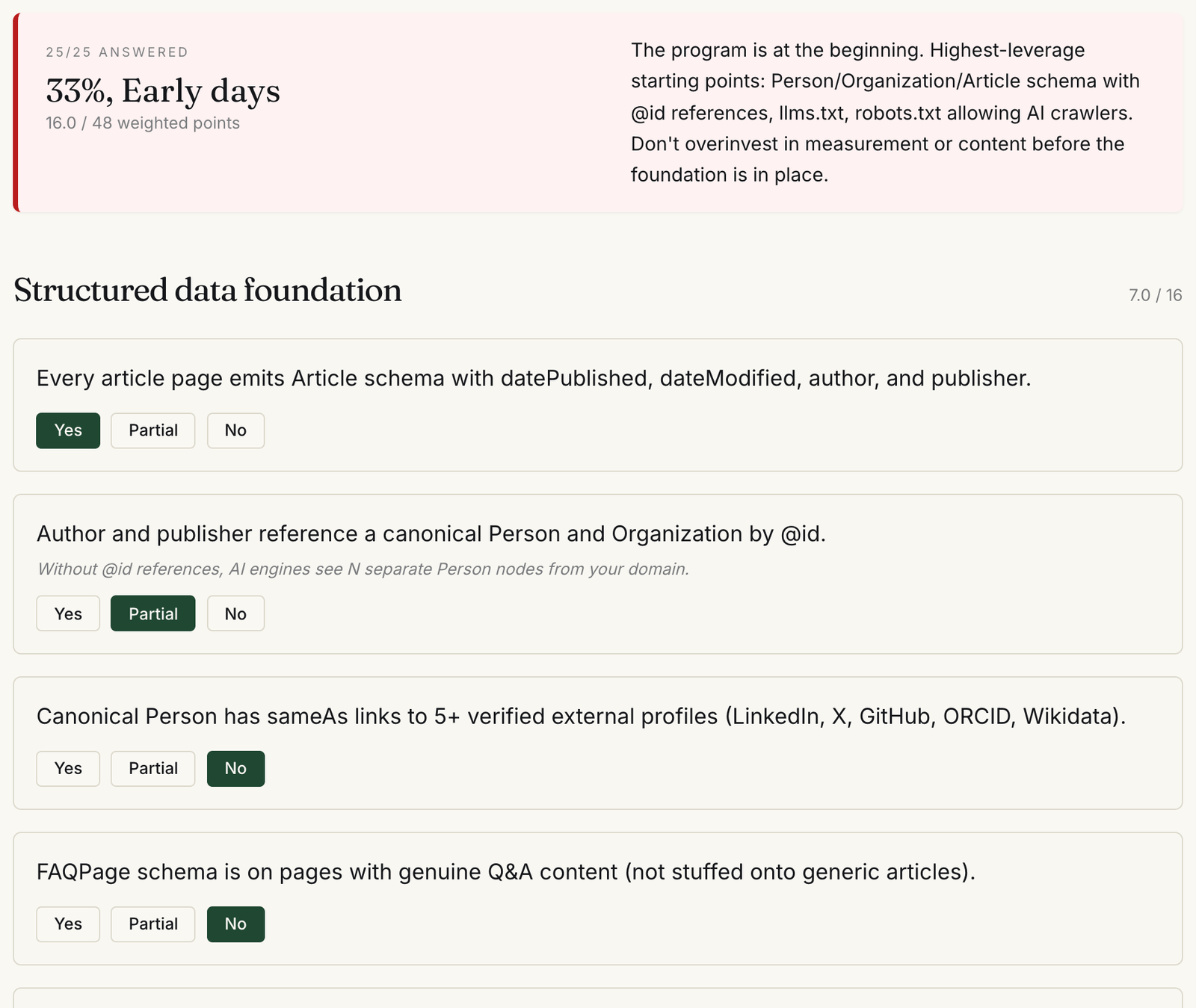 AI Visibility Scorecard with all 25 questions answered, showing 33 percent, Early days, 16 of 48 weighted points, and a structured data category score of 7 of 16