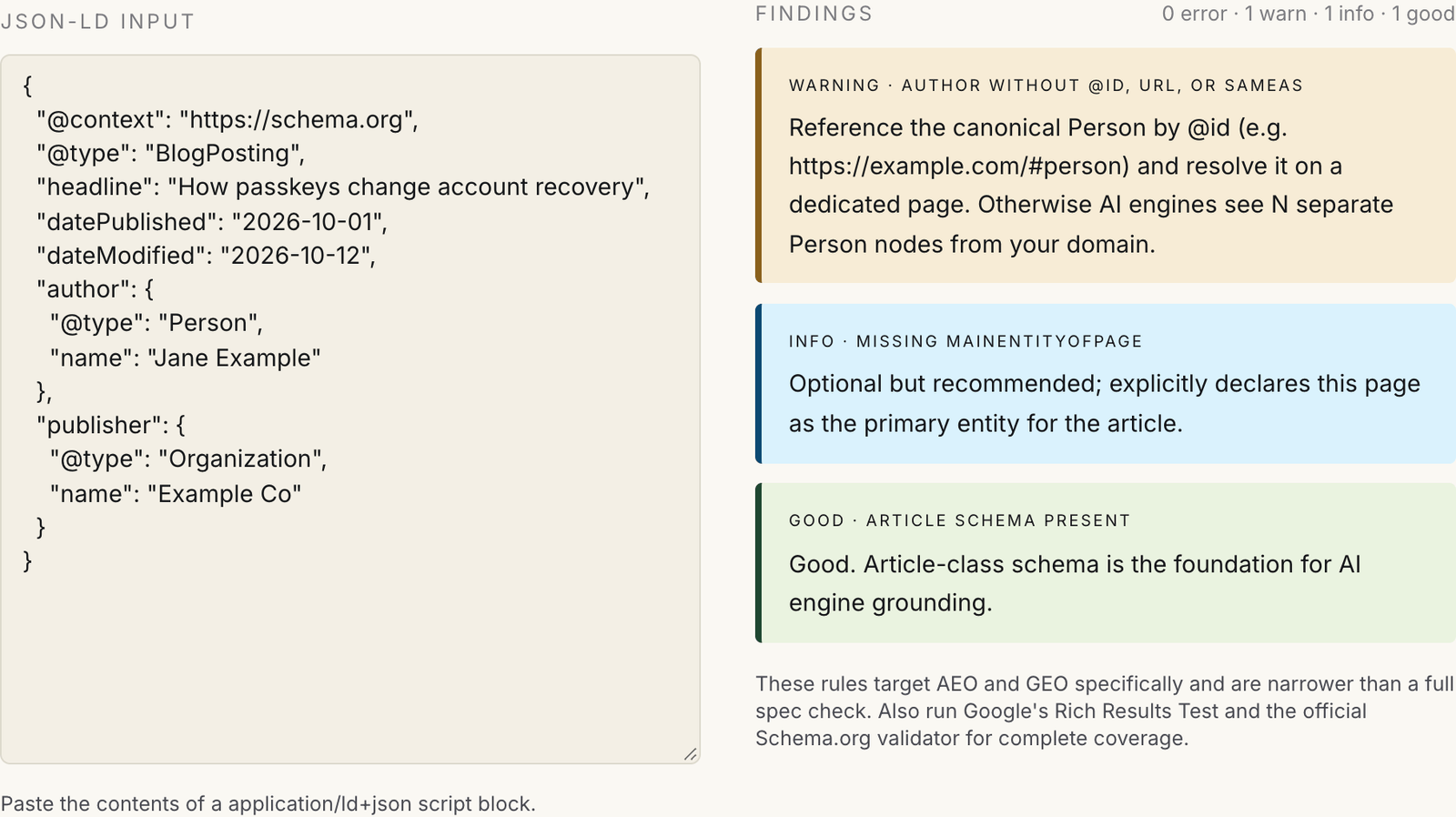 Schema validator with a sample BlogPosting block pasted in, returning one warning for an author without @id, url, or sameAs, one info note for missing mainEntityOfPage, and one good finding