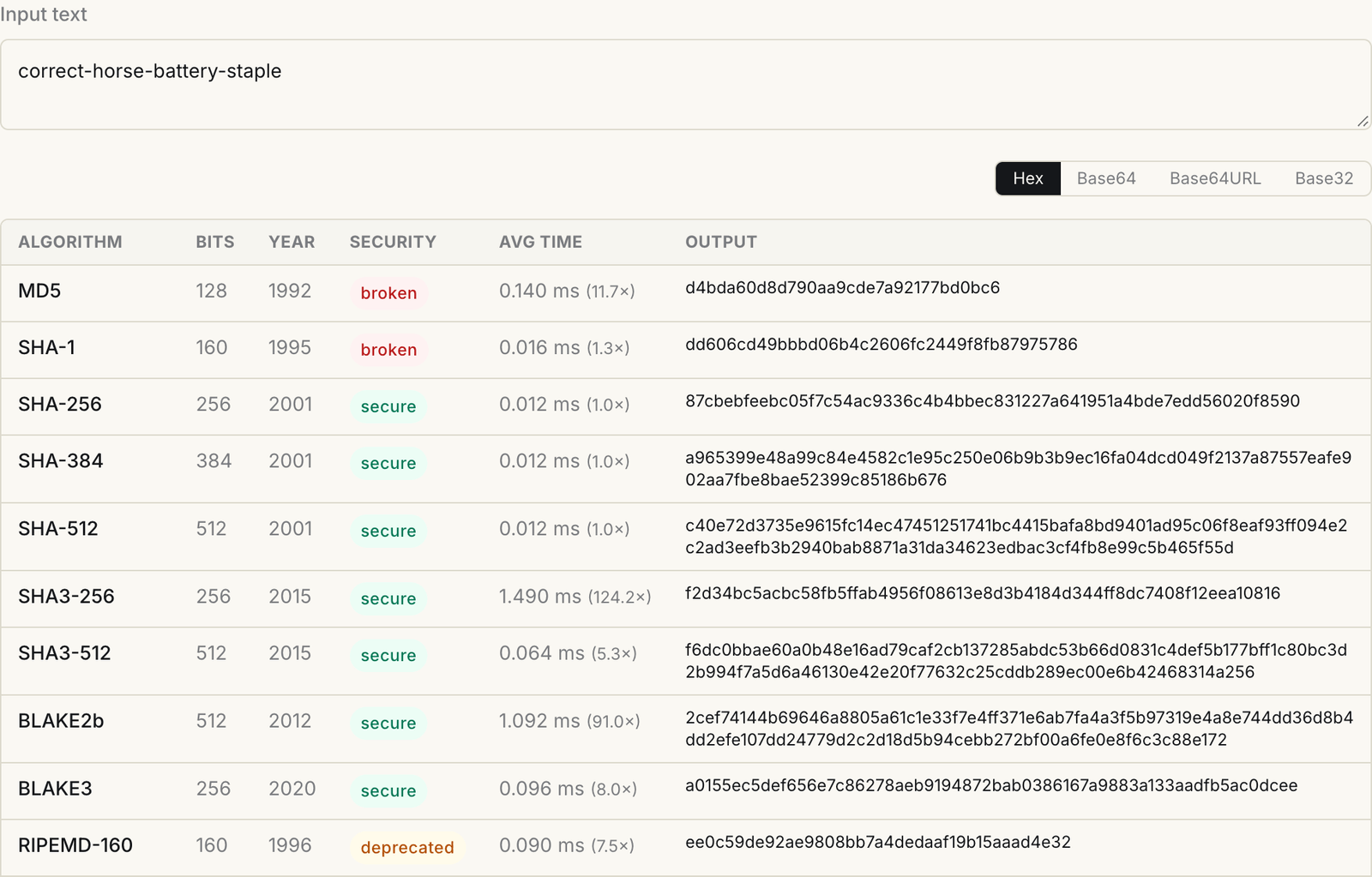 Hash Lab algorithm compare table for correct-horse-battery-staple listing MD5, SHA-1, SHA-256, SHA-384, SHA-512, SHA3-256, SHA3-512, BLAKE2b, BLAKE3 and RIPEMD-160 with bits, year, security status, average time and output