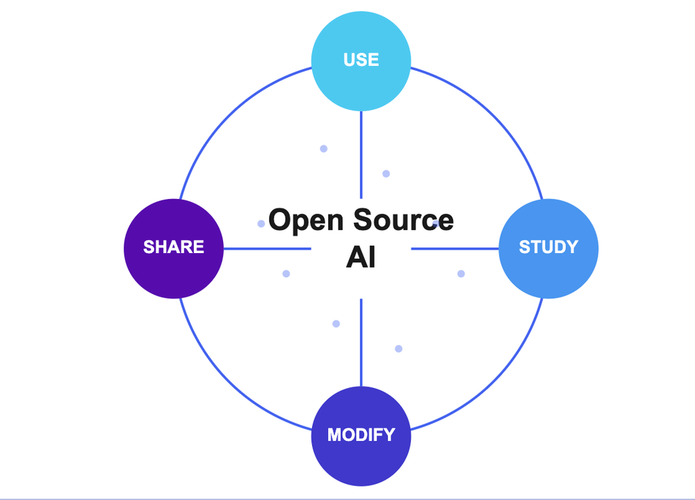 Open Source AI Definition 1.0: The New Standard Explained, guptadeepak.com