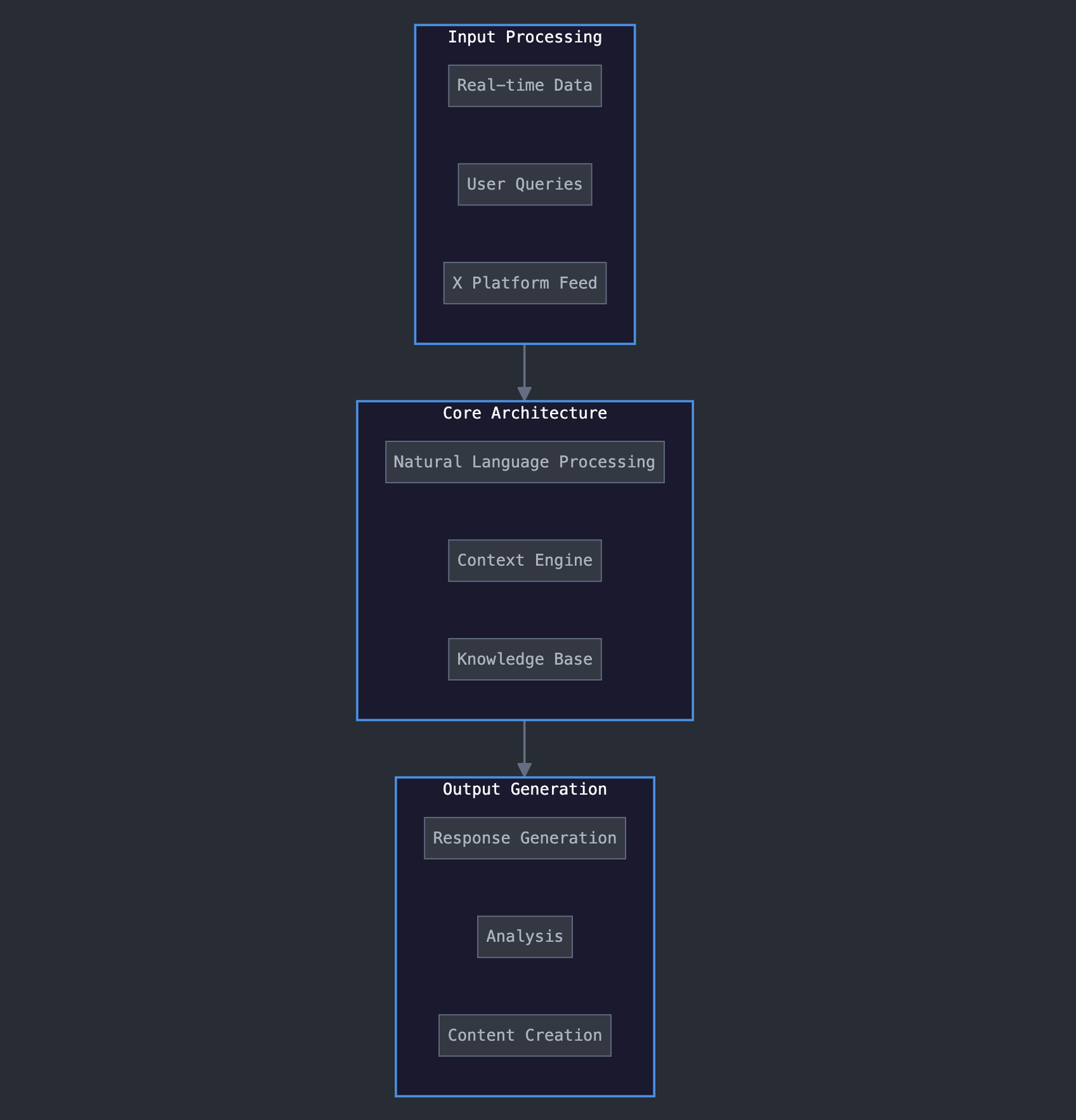 Grok AI Architecture, Privacy, and Applications Guide, guptadeepak.com